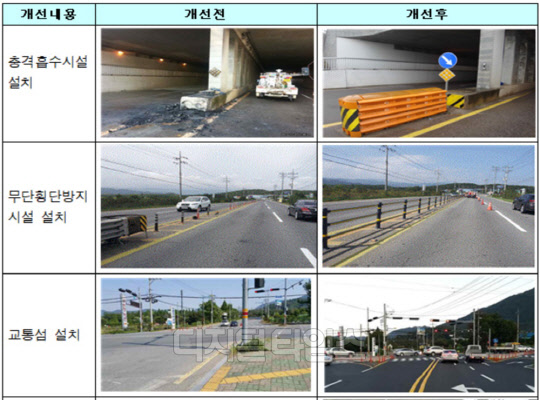 국도상 사고 잦은 곳 개선사업 주요 사례<국토교통부 제공>